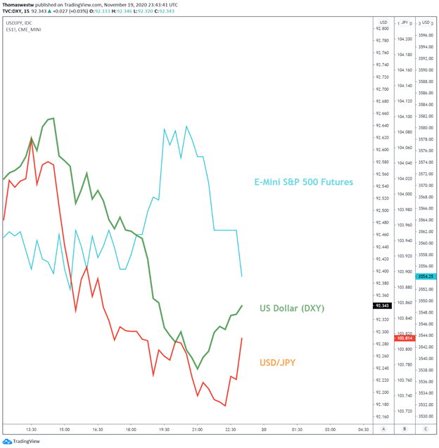 Japanese-Yen-Outlook-USDJPY-May-Fall-to-Support-as-Covid-Boosts-Haven-Bets_body_Graphical_user_interfaceDescription_automatically_generated.png