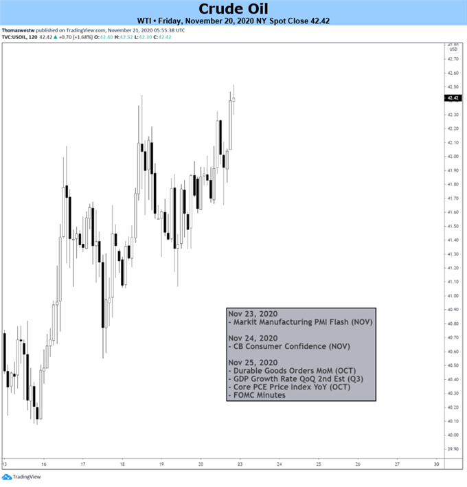 crude-oil-price-outlook-volatile-as-virus-clashes-with-vaccine-hope_body_oilbluebox.png