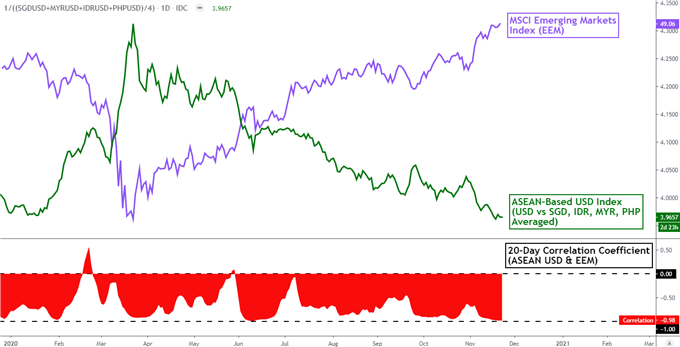 US-Dollar-Still-Sinking-What-Are-Upside-Factors-USDINR-Eying-Indian-GDP_body_Picture_2.png