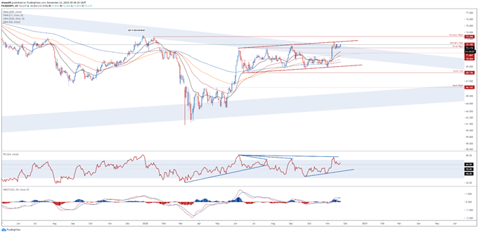 New-Zealand-Dollar-May-Rise-as-RBNZ-Holds-Fire-on-Negative-Rates--_body_Picture_5.png