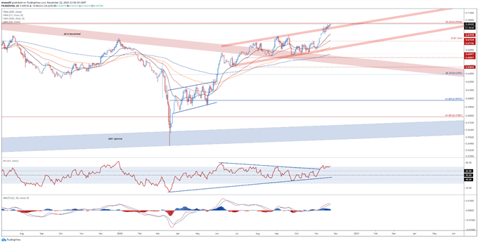 New-Zealand-Dollar-May-Rise-as-RBNZ-Holds-Fire-on-Negative-Rates--_body_Picture_1.png