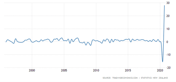 New-Zealand-Dollar-May-Rise-as-RBNZ-Holds-Fire-on-Negative-Rates--_body_Picture_7.png