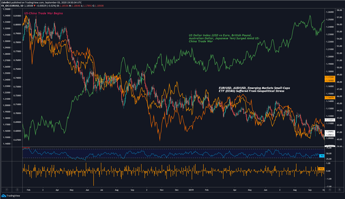 will-trade-wars-persist-after-the-us-election_body_1.png