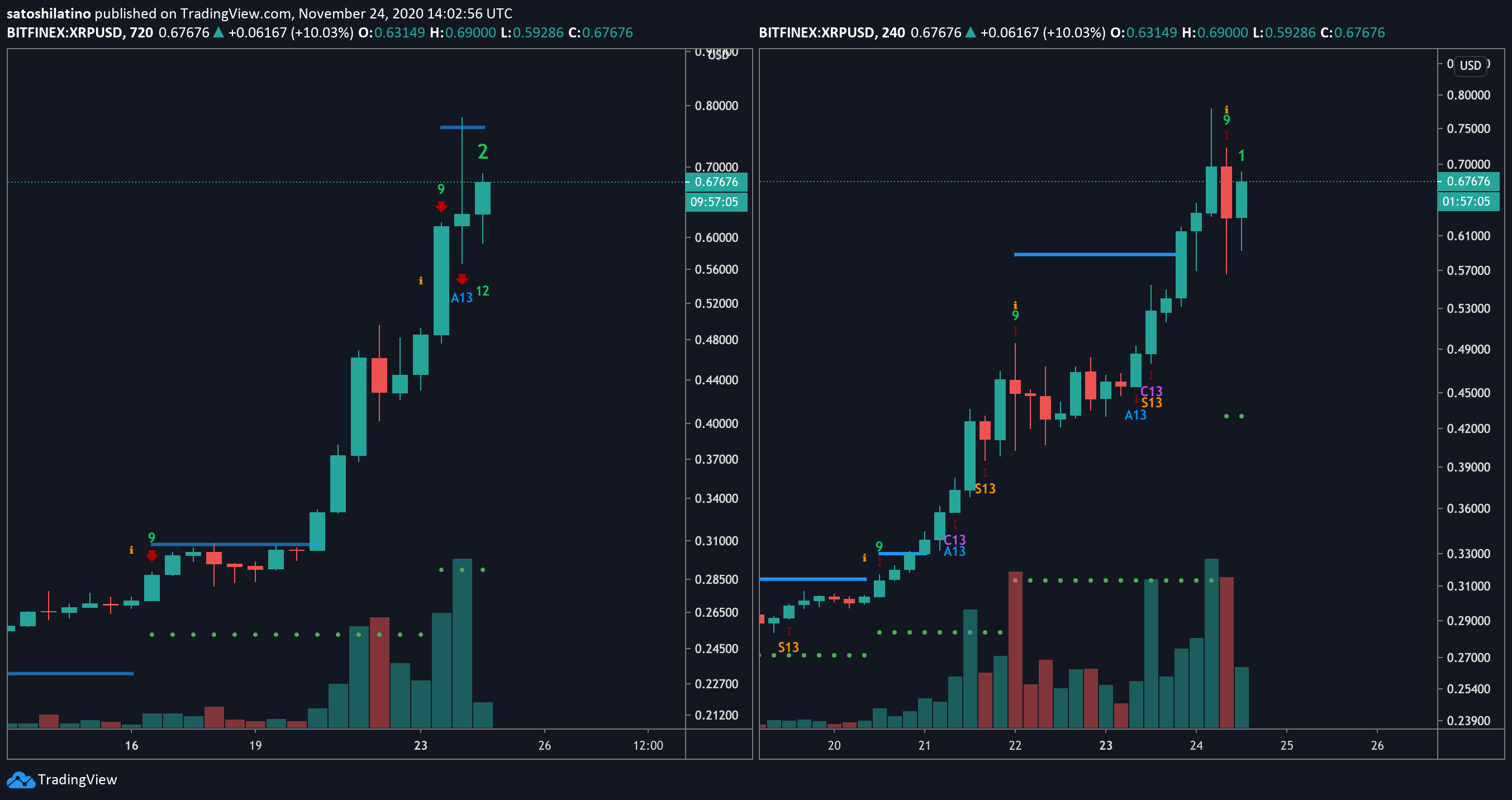 XRP交易图