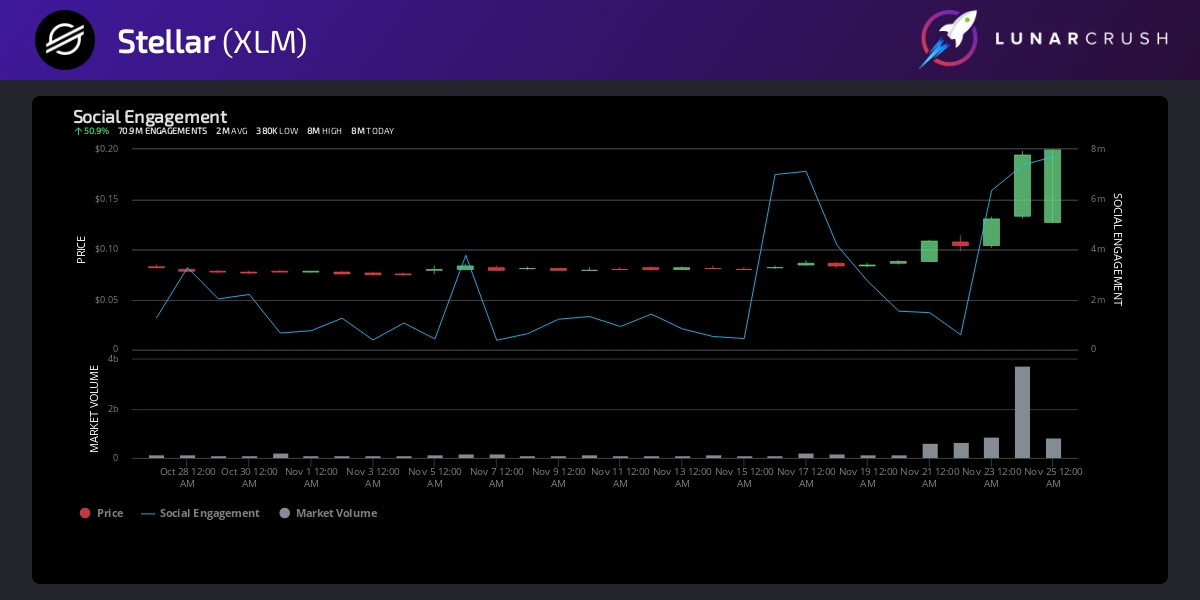 Share-Stellar-XLM-Social-Engagement-Chart_25-11-2020-_11-58-37.webp.jpg