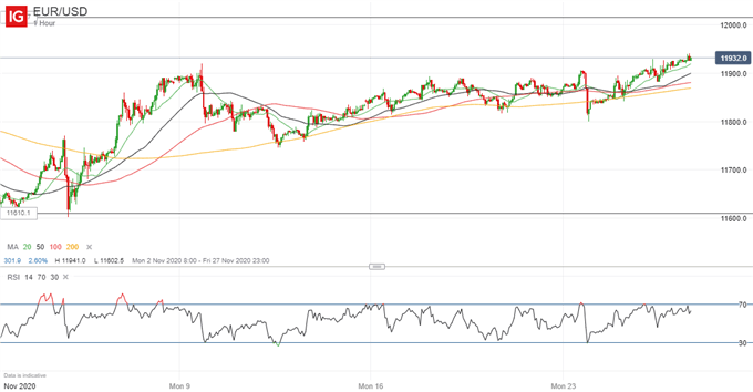 Euro-Latest-EURUSD-Well-Placed-to-Hit-120-Level-MSE_body_LatestEURUSDpricechart.png