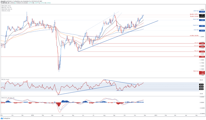 British-Pound-Outlook-Hinges-on-Brexit-Progress-Ahead-of-Key-Deadline_body_Picture_4.png