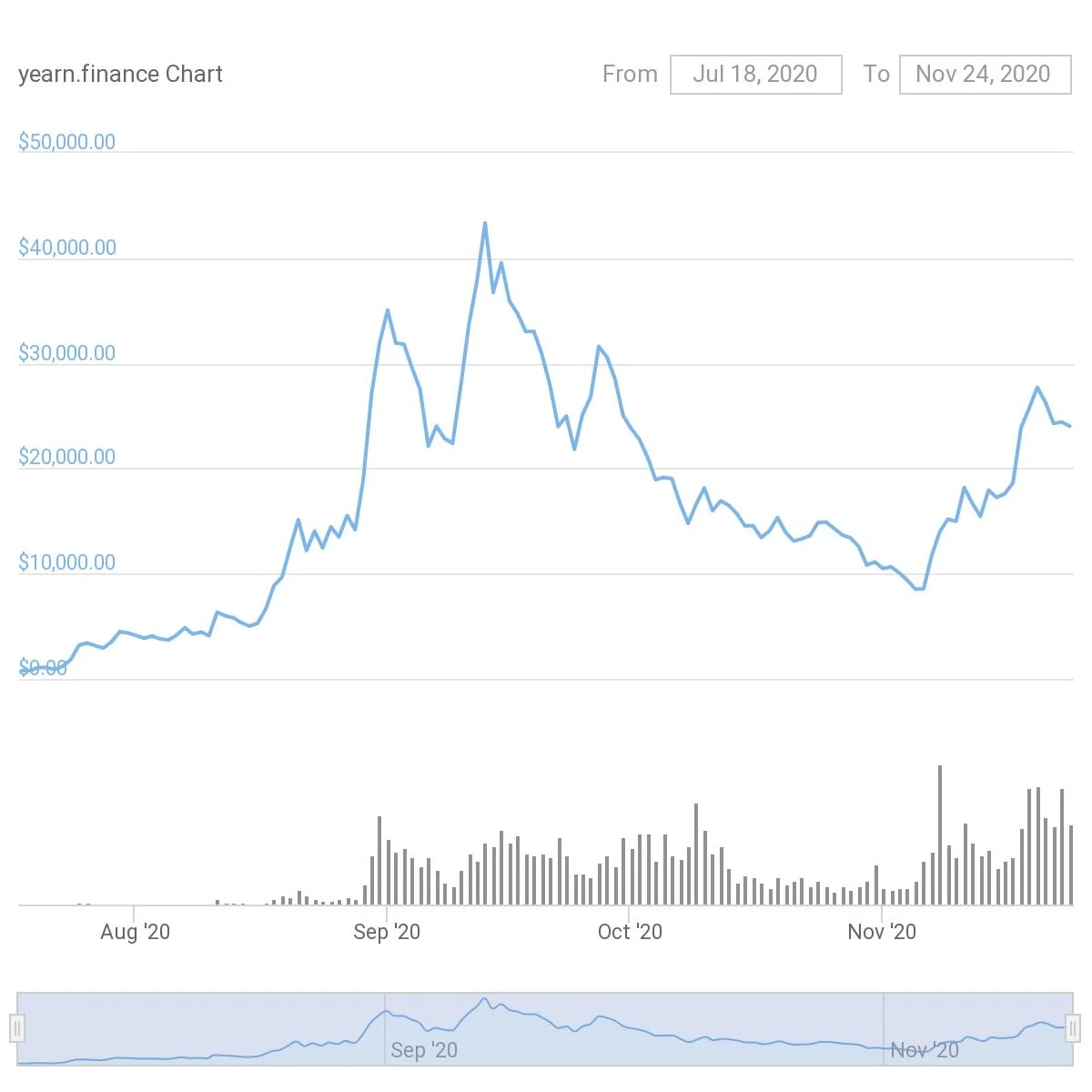 YFI-Token-Price-Action-Image.webp.jpg