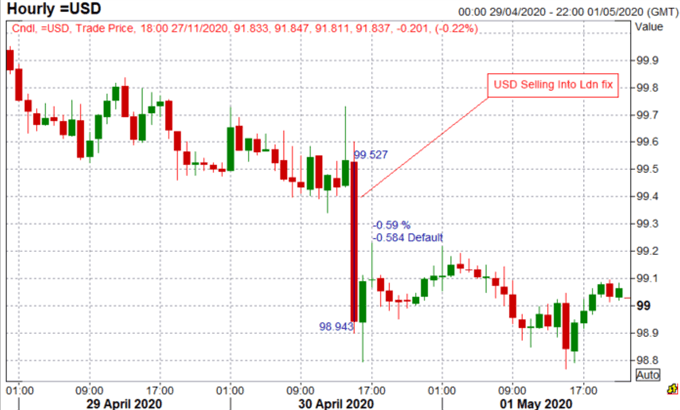 US-Dollar-Forecast-November-2020_body_Picture_1.png