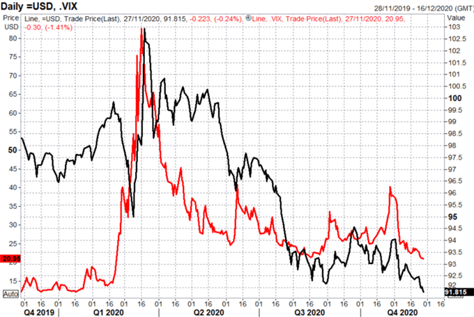 US-Dollar-Forecast-November-2020_body_Picture_5.png