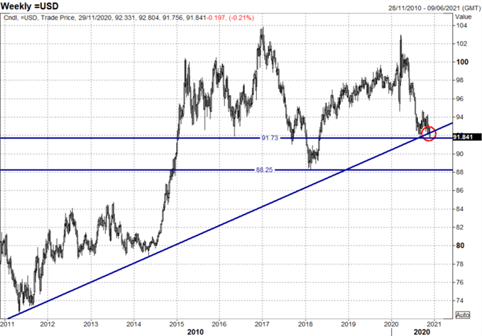 US-Dollar-Forecast-November-2020_body_Picture_6.png