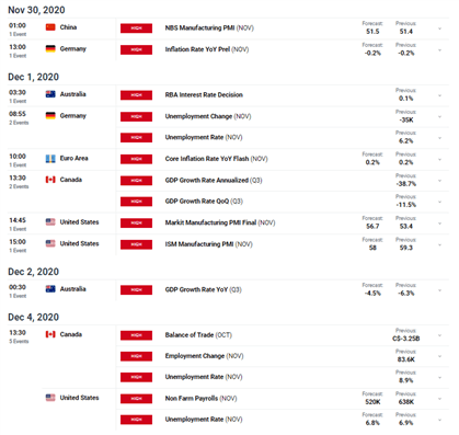 Dow-Jones-DAX-30-FTSE-100-Forecasts-for-the-Week-Ahead_body_Picture_1.png