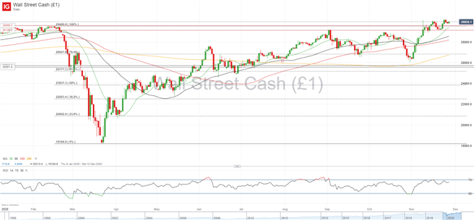 Dow-Jones-DAX-30-FTSE-100-Forecasts-for-the-Week-Ahead_body_Picture_3.png