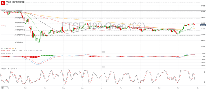 Dow-Jones-DAX-30-FTSE-100-Forecasts-for-the-Week-Ahead_body_Picture_5.png