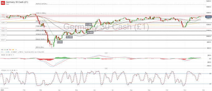 Dow-Jones-DAX-30-FTSE-100-Forecasts-for-the-Week-Ahead_body_Picture_4.png